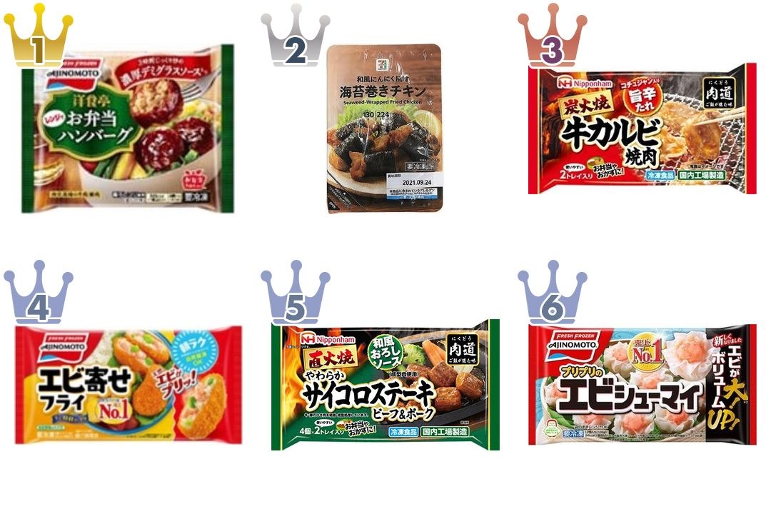 最新版 お弁当のおかずに 冷凍食品の人気ランキングのおすすめtop3 もぐナビニュース もぐナビ