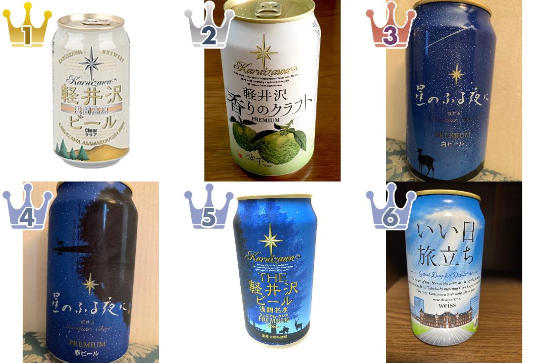 軽井沢ブルワリーのビール・発泡酒のランキング