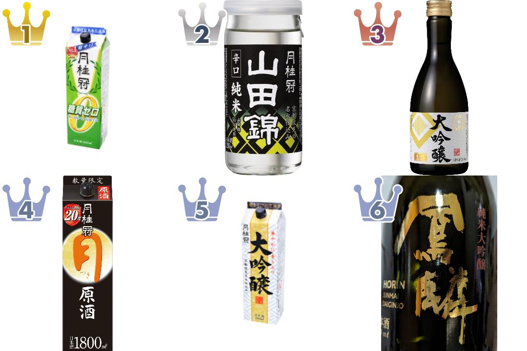 「月桂冠」の「日本酒・焼酎・その他お酒」の食べたいランキング