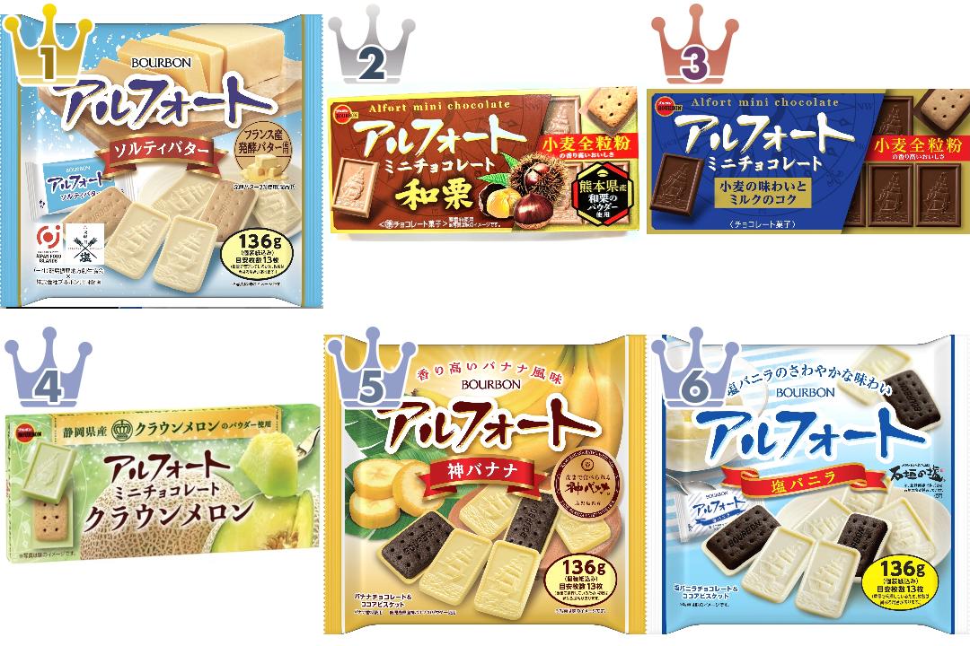 「アルフォート」の「チョコレート」のおすすめランキング