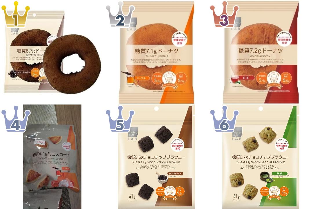 マツキヨココカラ＆カンパニーのケーキ・洋菓子のランキング
