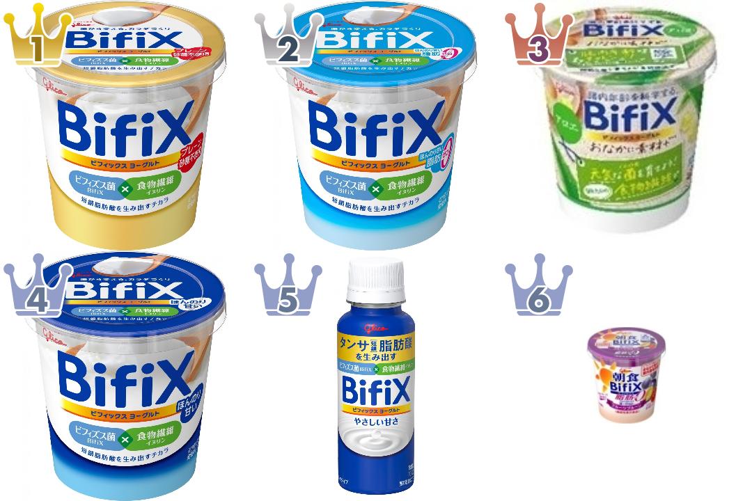 BifiXのヨーグルトのランキング