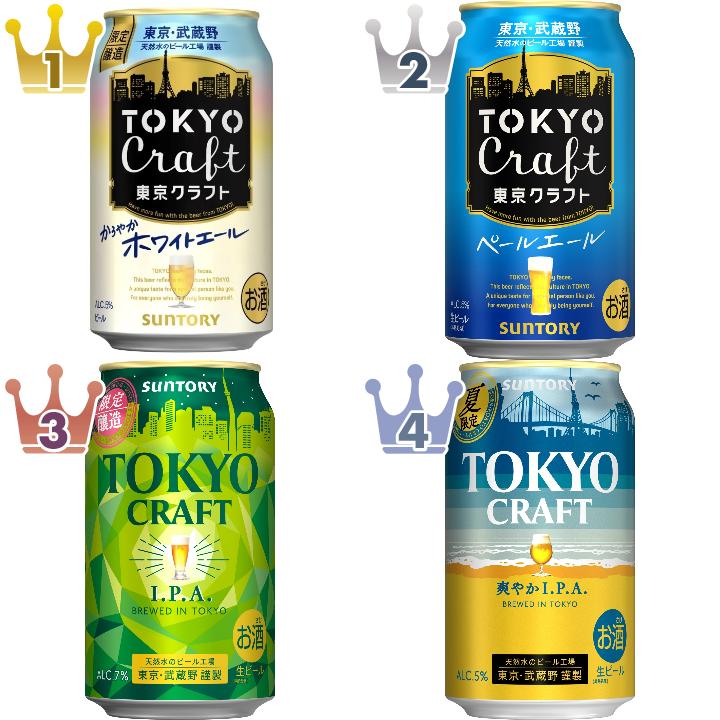 「TOKYO CRAFT」の「ビール・発泡酒」の食べたいランキング