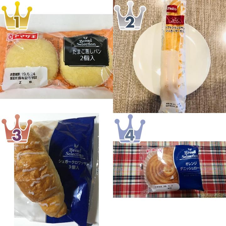 Bread Selectionの菓子パンのランキング