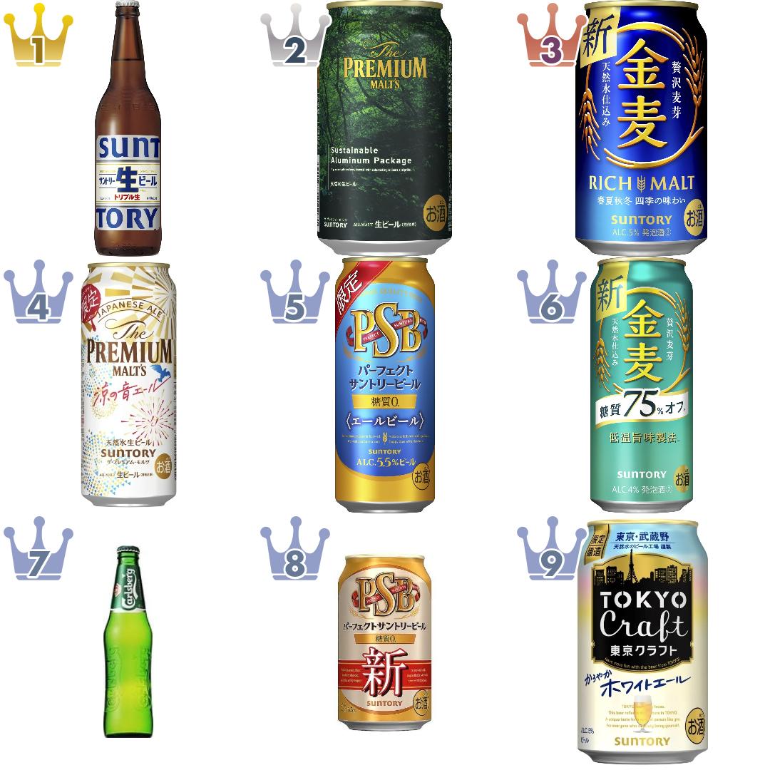 サントリーのビール・発泡酒のランキング