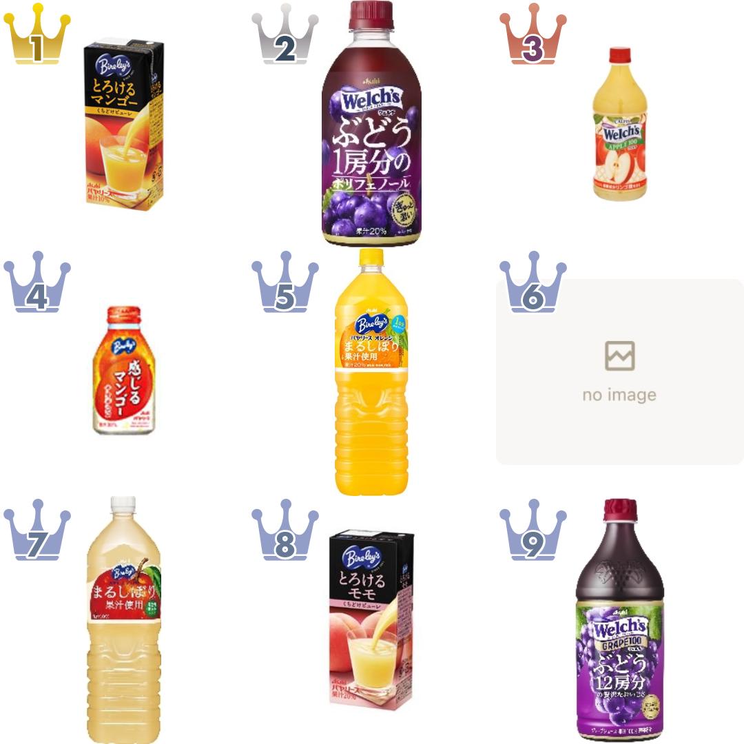 アサヒの果汁飲料・ジュースのランキング