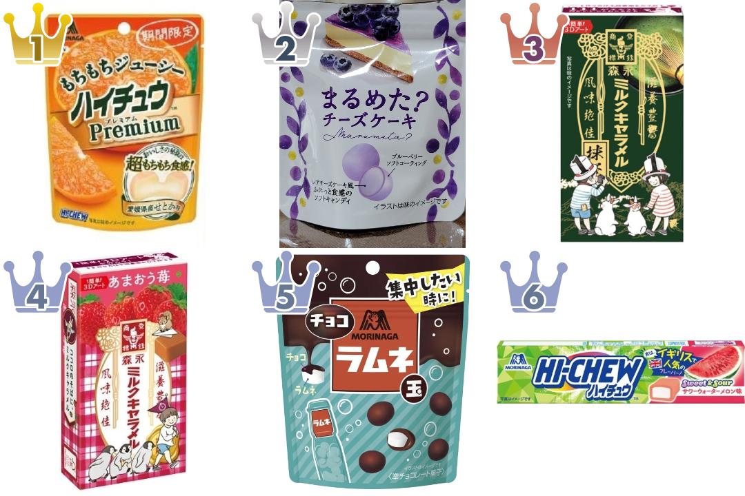 森永製菓の飴・キャラメルのランキング