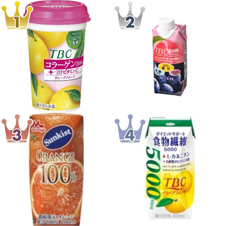 森永の果汁飲料・ジュースのランキング