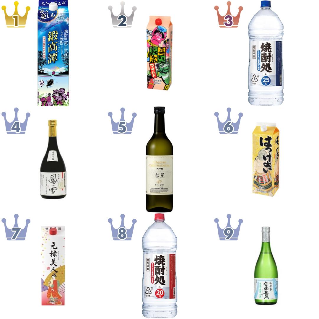 合同酒精の日本酒・焼酎・その他お酒のランキング