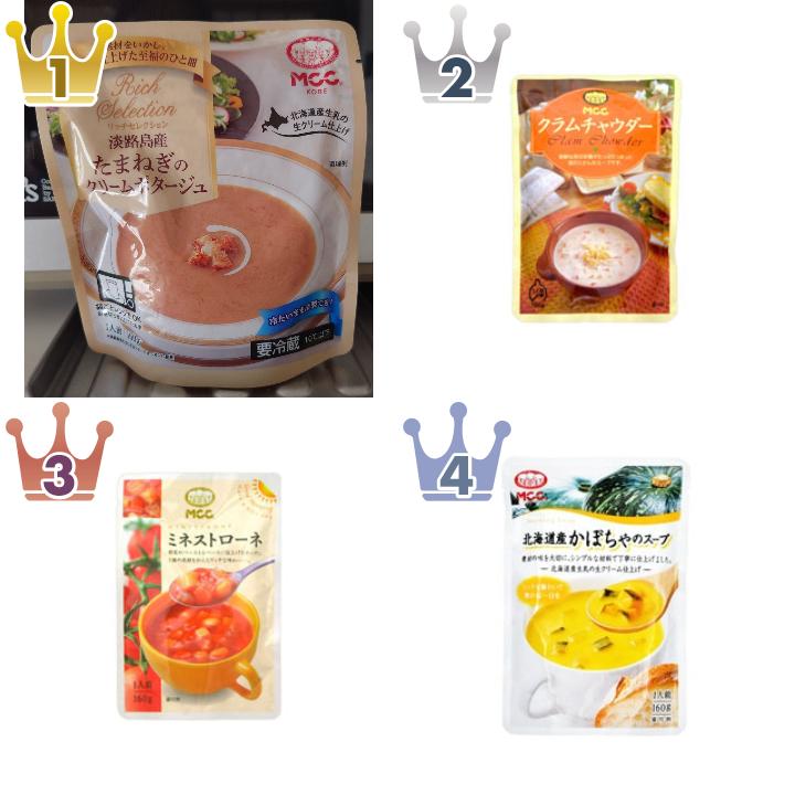 MCCのスープ・カップ春雨・味噌汁・その他のランキング