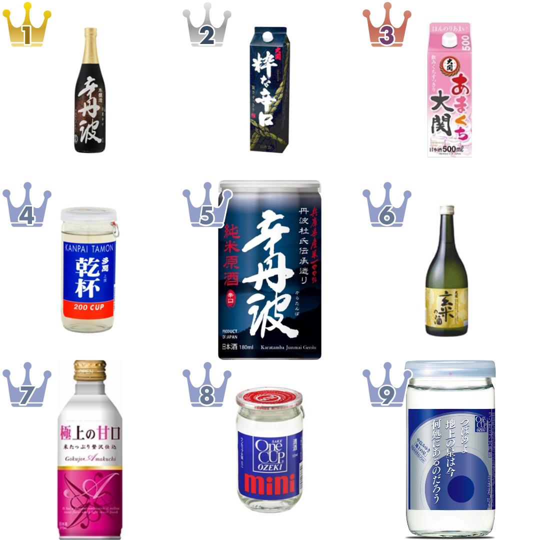 「大関」の「日本酒・焼酎・その他お酒」の食べたいランキング