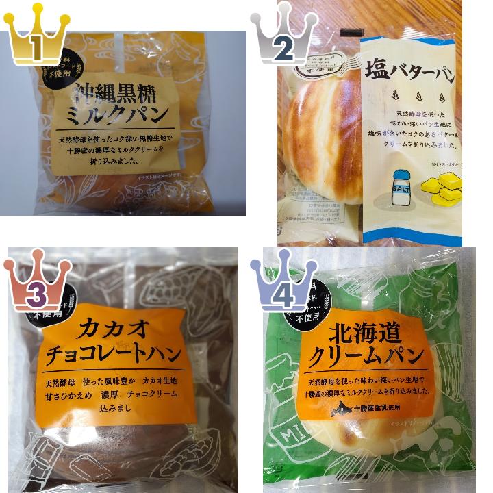 「東京ブレッド」の「菓子パン」の食べたいランキング