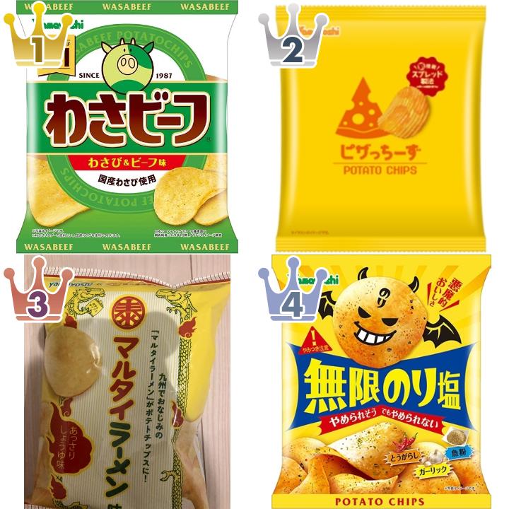 山芳製菓のポテトチップス・スナックのランキング