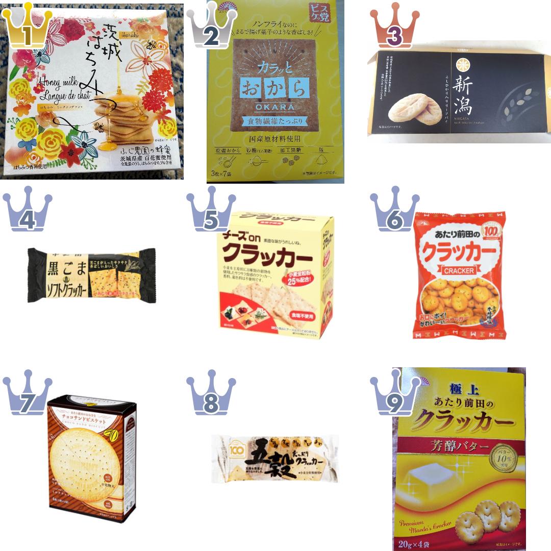 「前田製菓」の「クッキー・パイ・ビスケット」のおすすめランキング