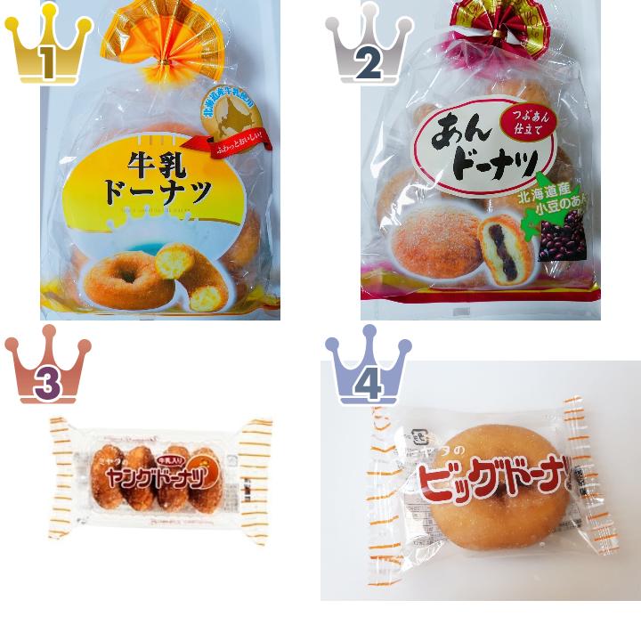 「宮田製菓」の「ケーキ・洋菓子」の食べたいランキング