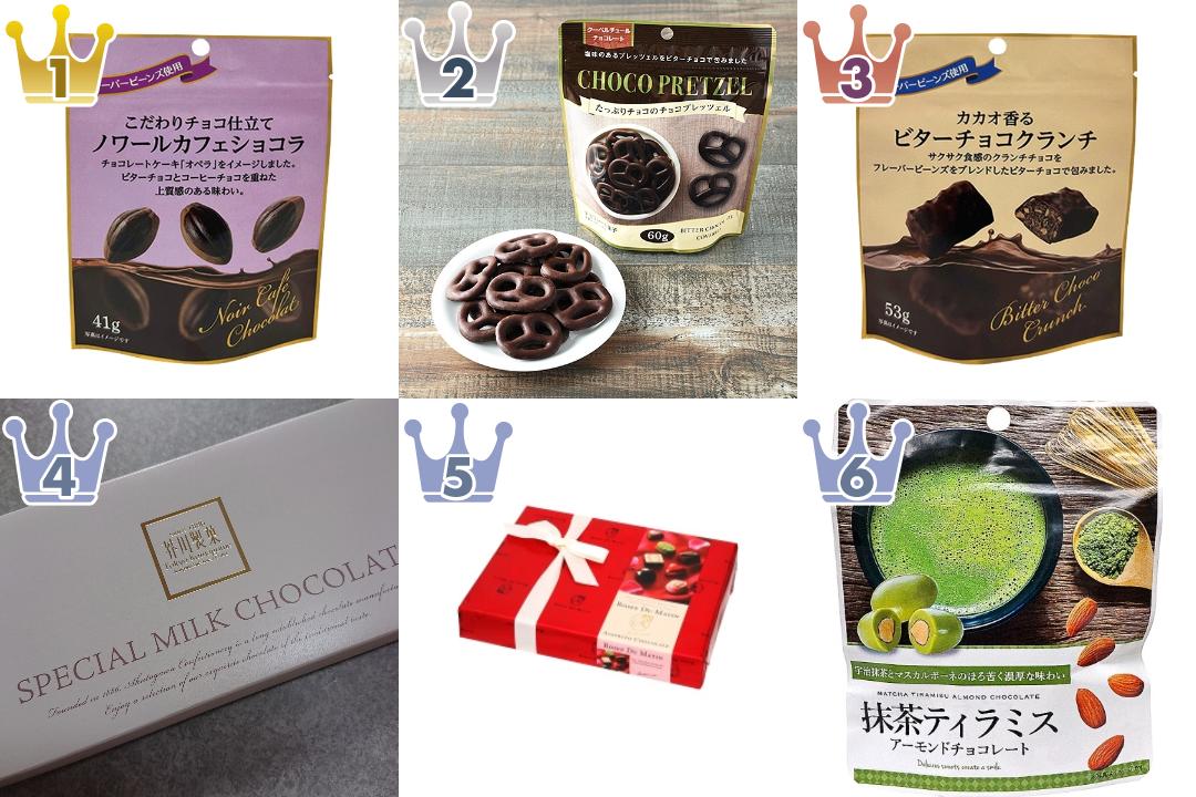 芥川製菓のチョコレートのランキング
