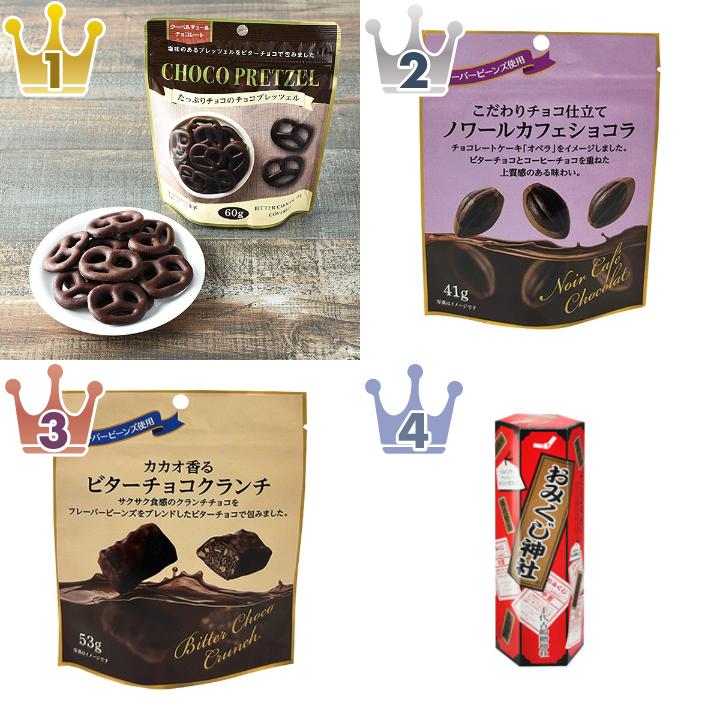 芥川製菓のチョコレートのランキング