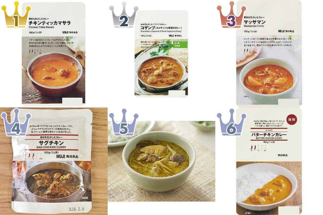 「無印良品」の「レトルトカレー」のおすすめランキング