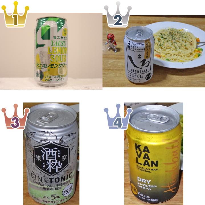 「日本酒類販売」の「チューハイ・カクテル」のおすすめランキング