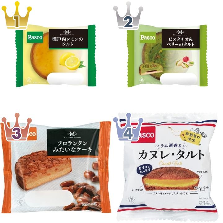 Pascoのケーキ・洋菓子のランキング