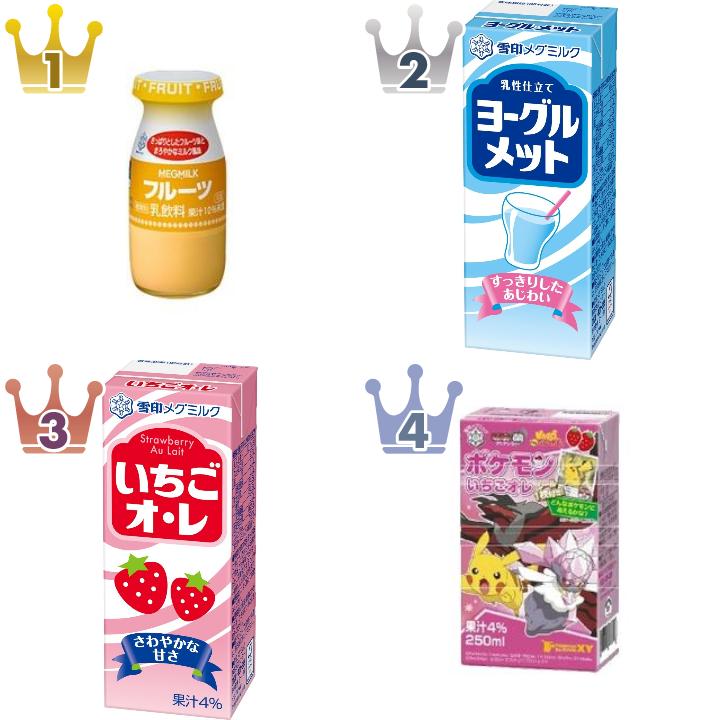 メグミルクの乳飲料（ラテ・オーレ）のランキング