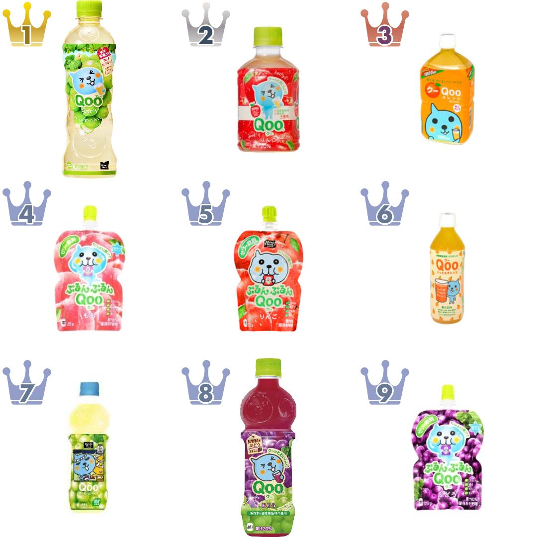 Qooの果汁飲料・ジュースのランキング