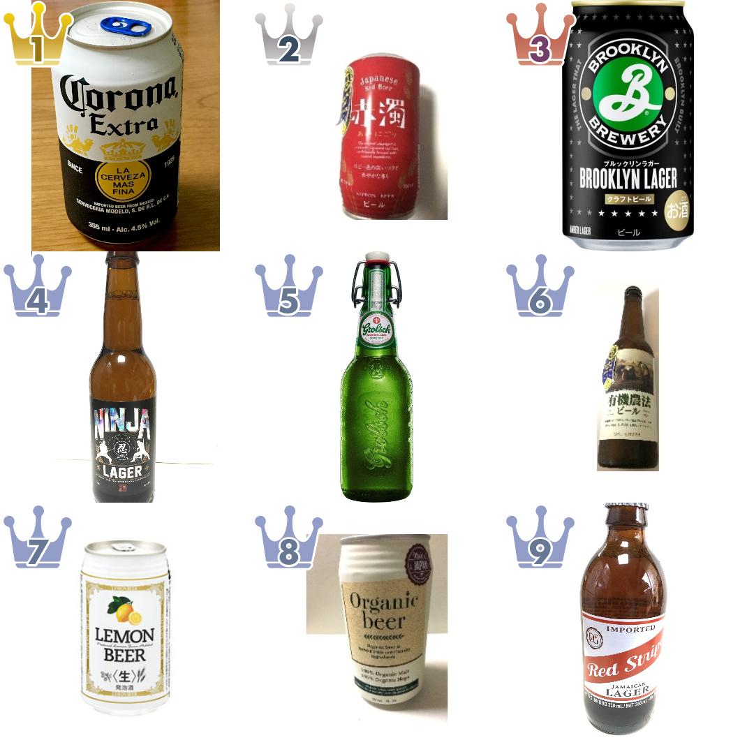 日本ビールのビール・発泡酒のランキング