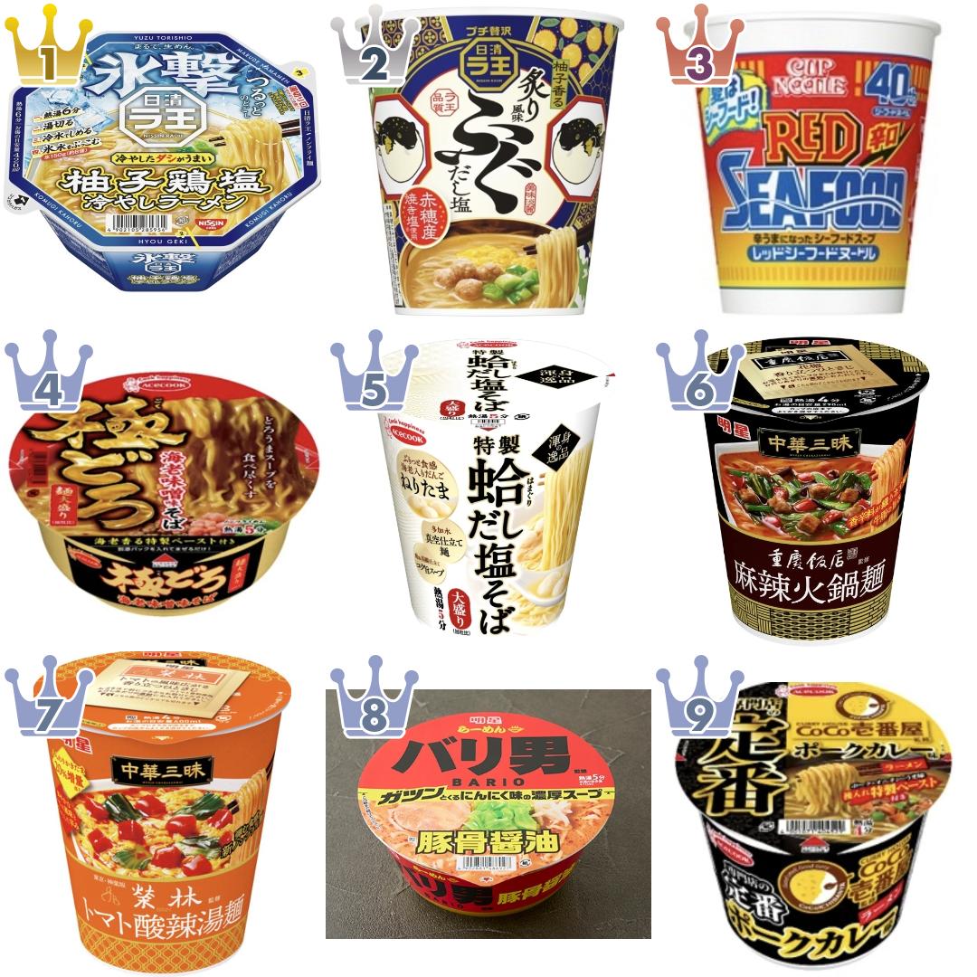 カップラーメンの食べたいランキング