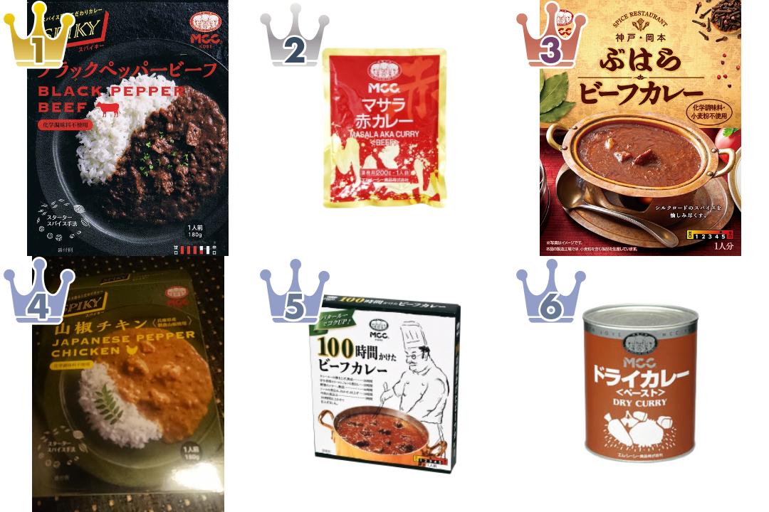 エム・シーシー食品のレトルトカレーのランキング