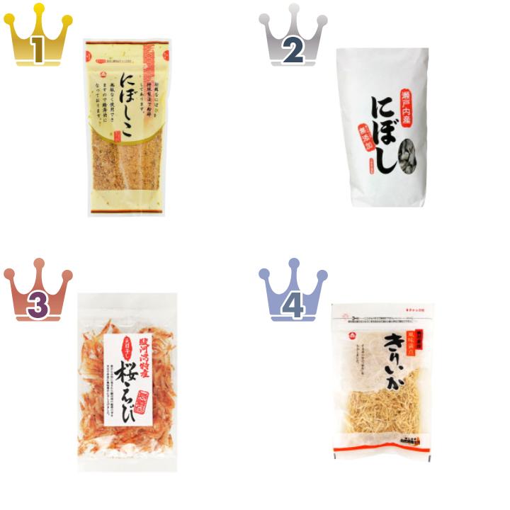 「小倉食品（静岡）」の「その他水産加工品」の食べたいランキング