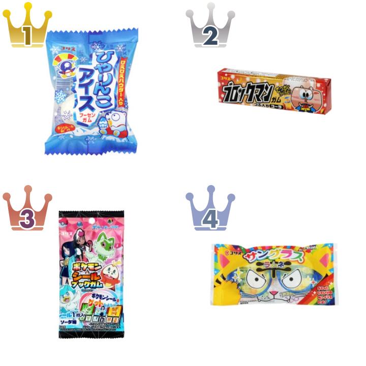 「コリス」の「ガム・その他お菓子」の食べたいランキング