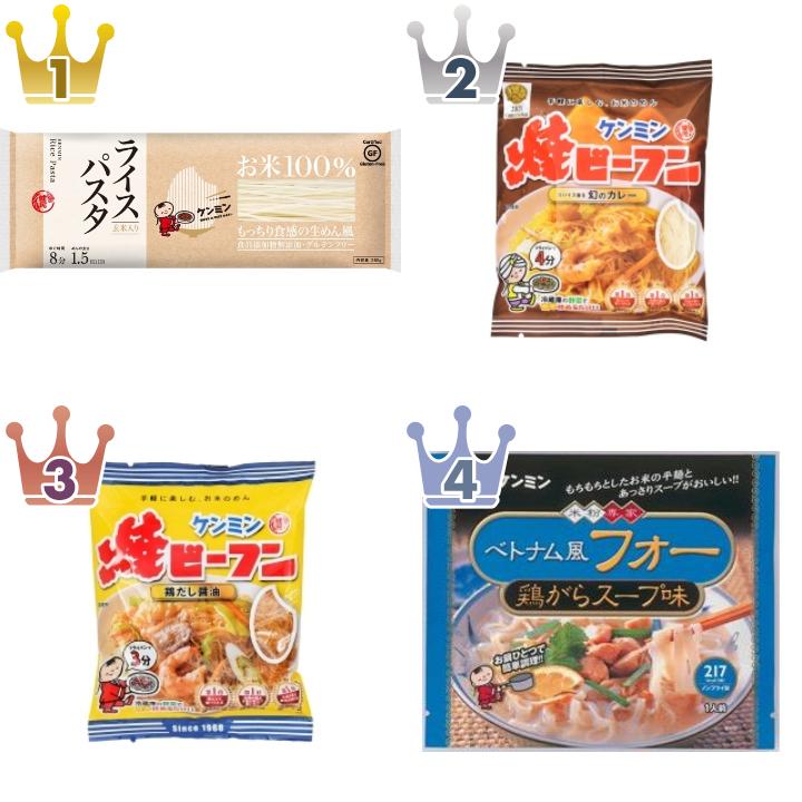 「ケンミン食品」の「インスタントラーメン・袋めん」の食べたいランキング