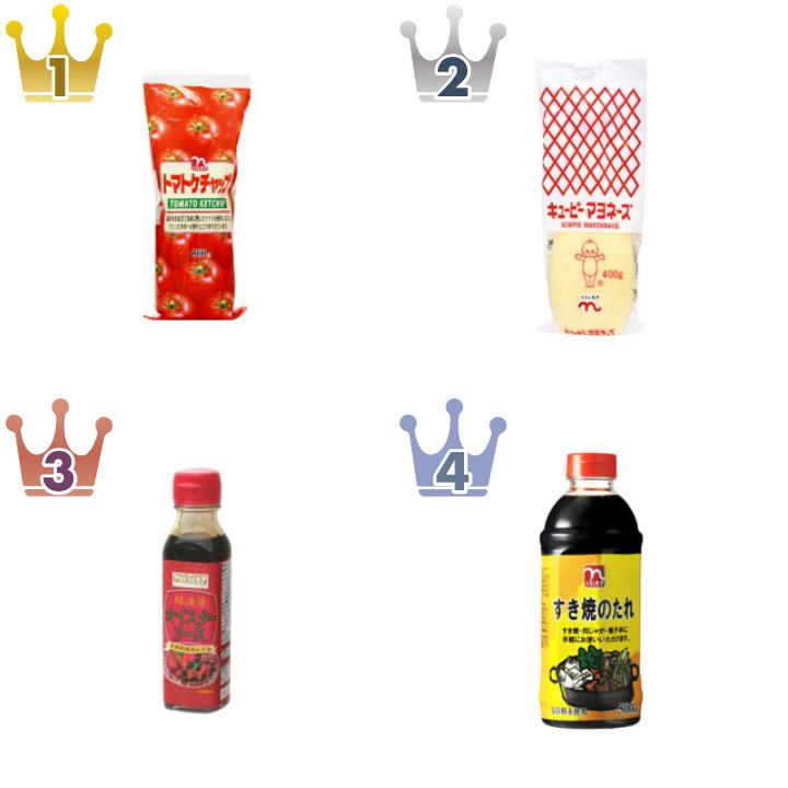 日本流通産業の調味料・香辛料・その他のランキング