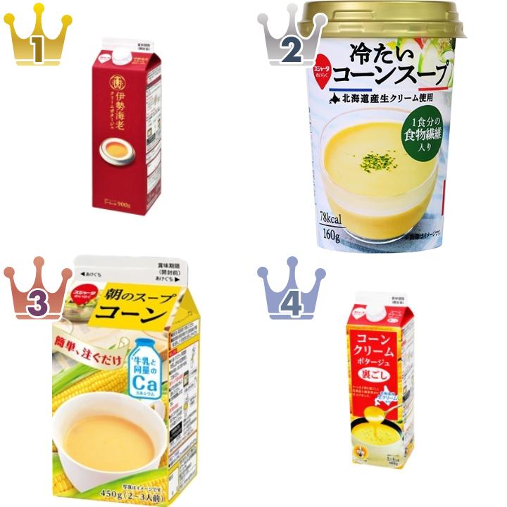 名古屋製酪のスープ・カップ春雨・味噌汁・その他のランキング