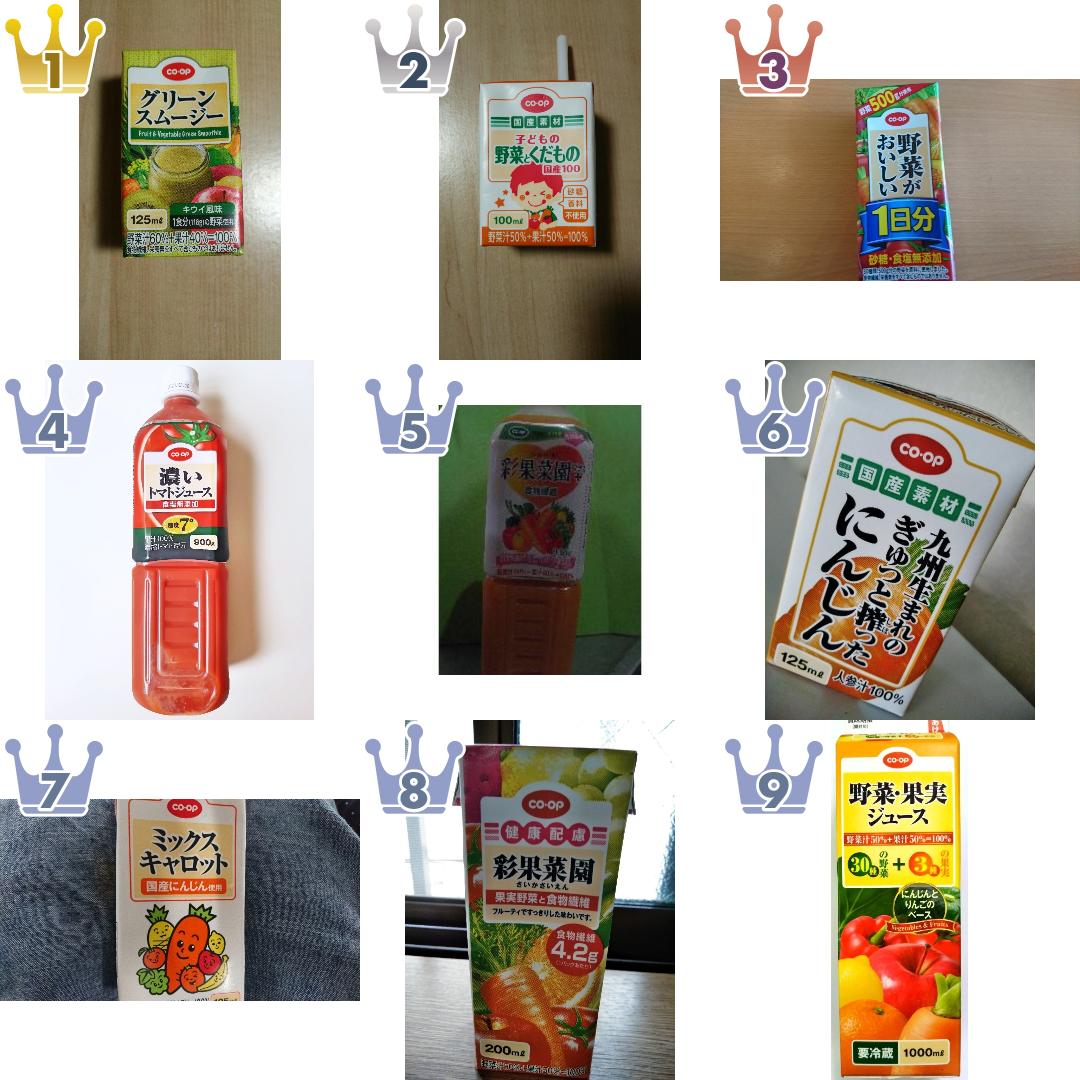 日本生活協同組合連合会の野菜ジュースのランキング