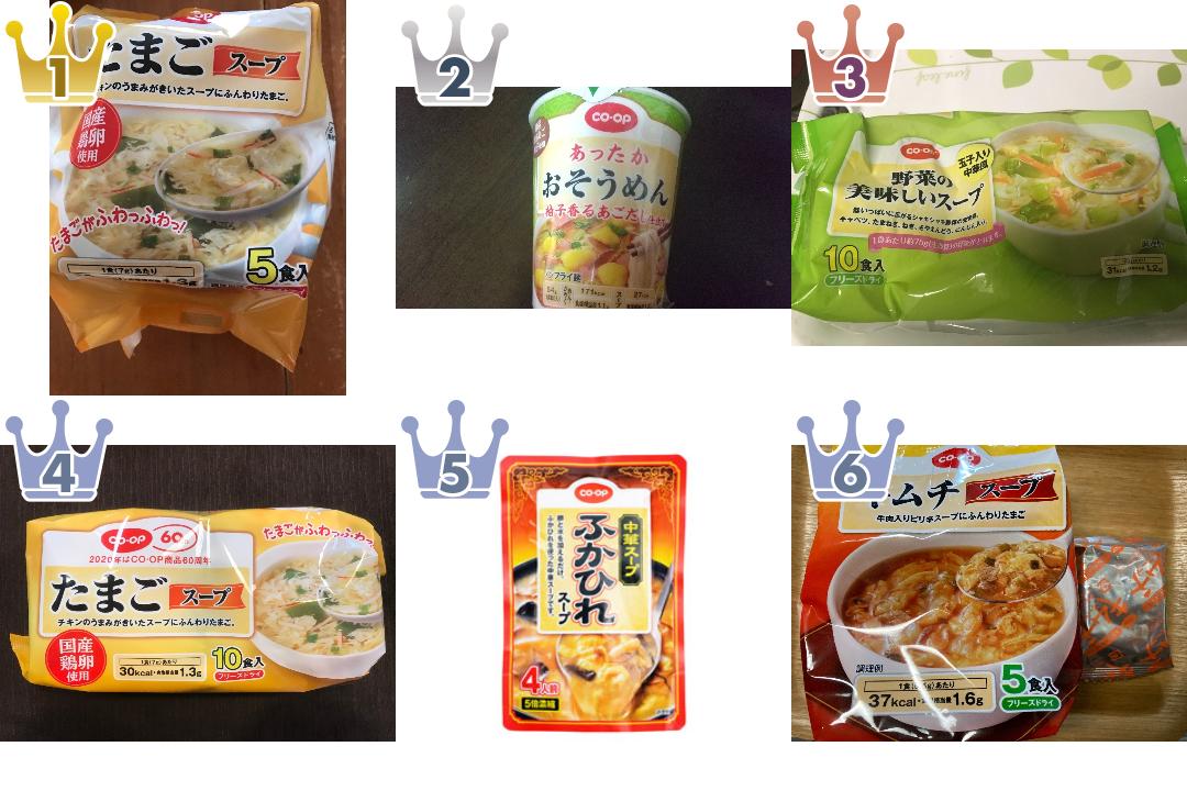 日本生活協同組合連合会のスープ・カップ春雨・味噌汁・その他のランキング