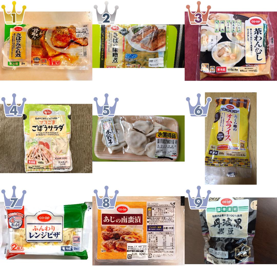 日本生活協同組合連合会の惣菜のランキング