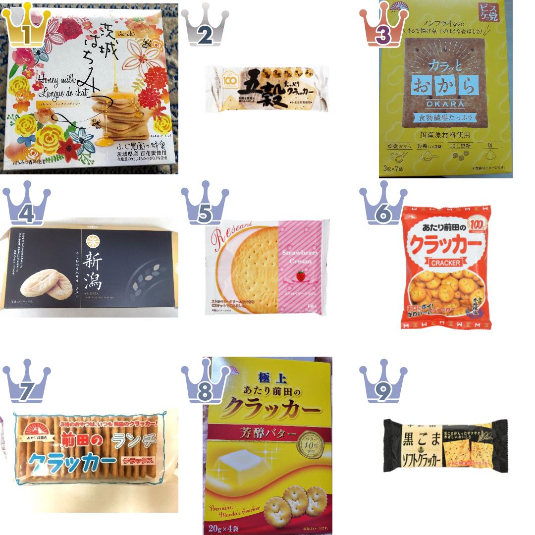 「前田製菓」の「クッキー・パイ・ビスケット」の食べたいランキング