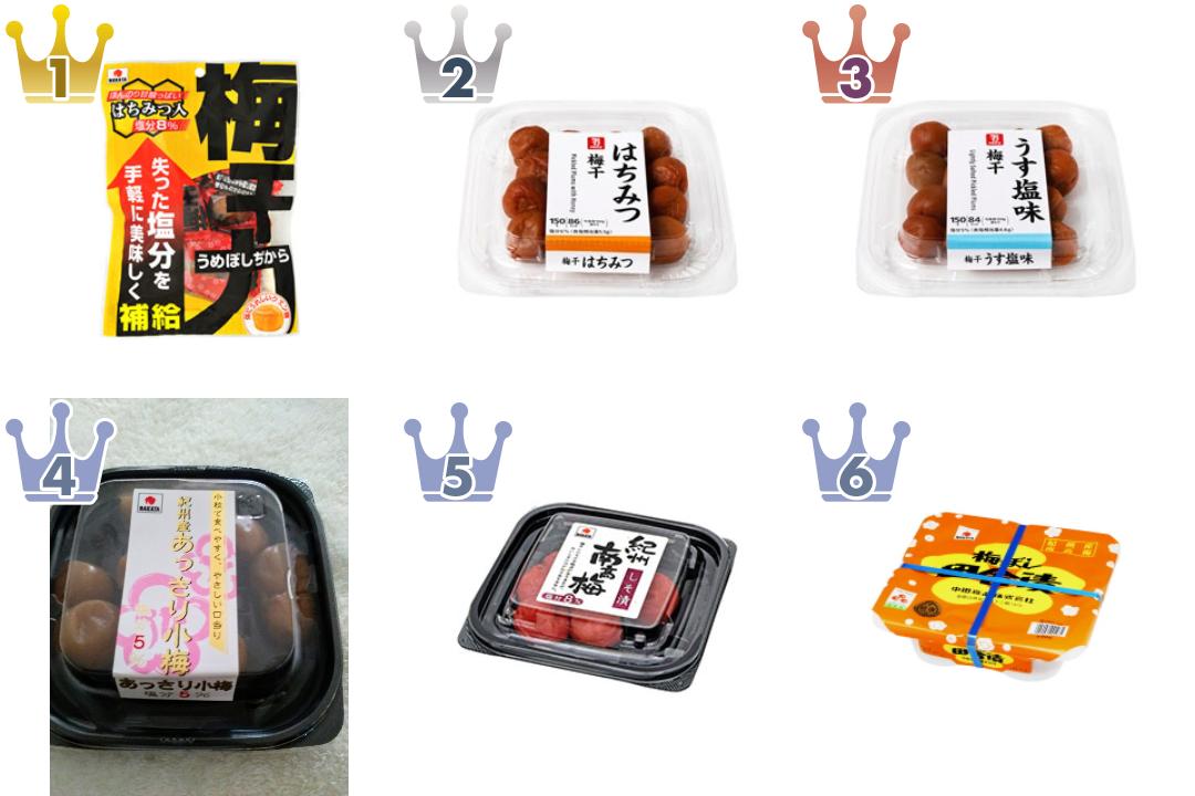 「中田食品」の「漬物・キムチ・その他」の食べたいランキング