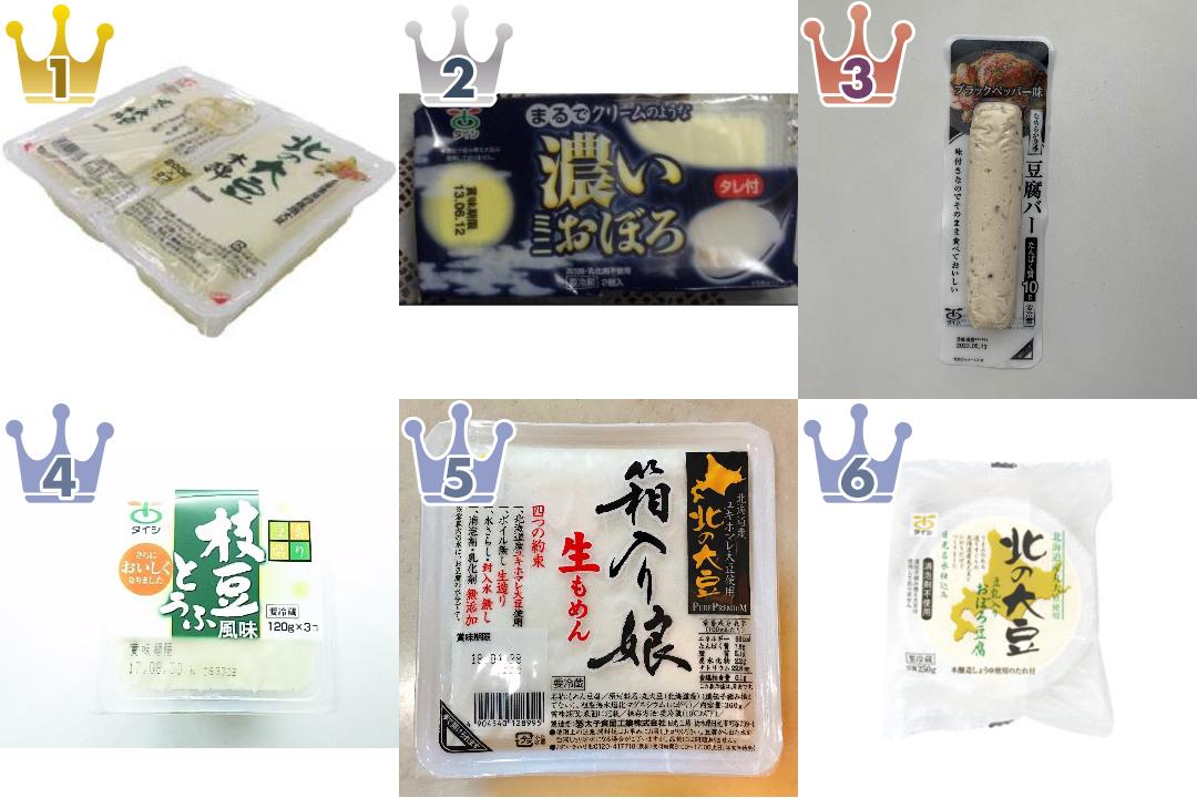 「太子食品工業」の「豆腐・油揚げ」の食べたいランキング