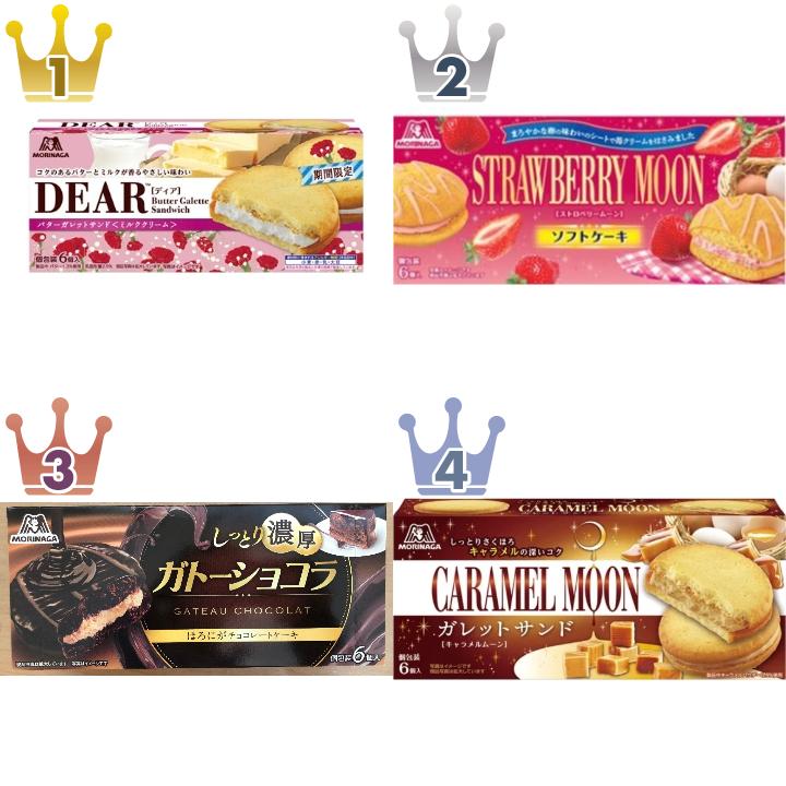 森永製菓のケーキ・洋菓子のランキング