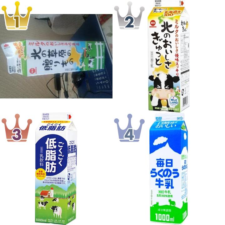 日本酪農協同の豆乳・牛乳のランキング