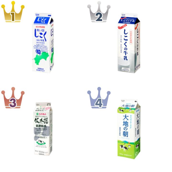 四国乳業の豆乳・牛乳のランキング