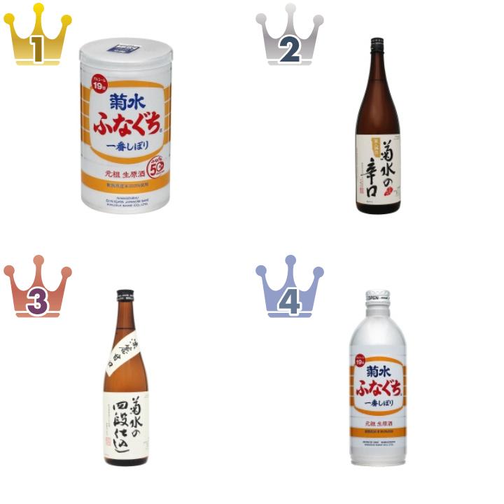 菊水酒造（新潟）の日本酒・焼酎・その他お酒のランキング
