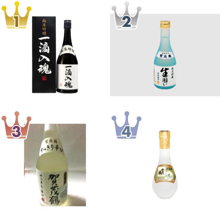 賀茂鶴酒造の日本酒・焼酎・その他お酒のランキング