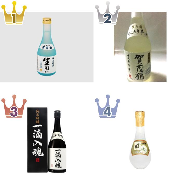 「賀茂鶴酒造」の「日本酒・焼酎・その他お酒」の食べたいランキング