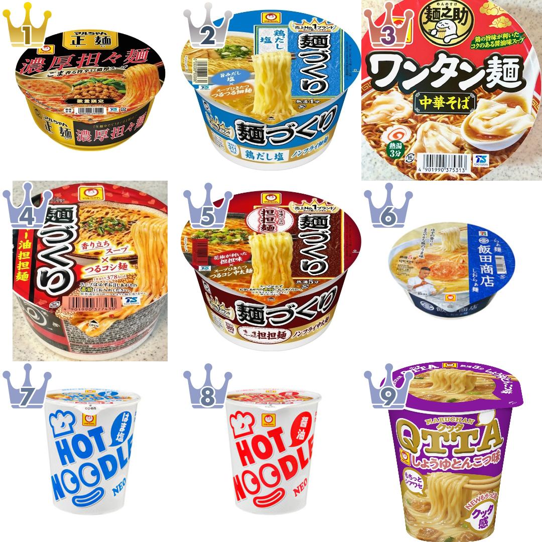 東洋水産のカップラーメンのランキング