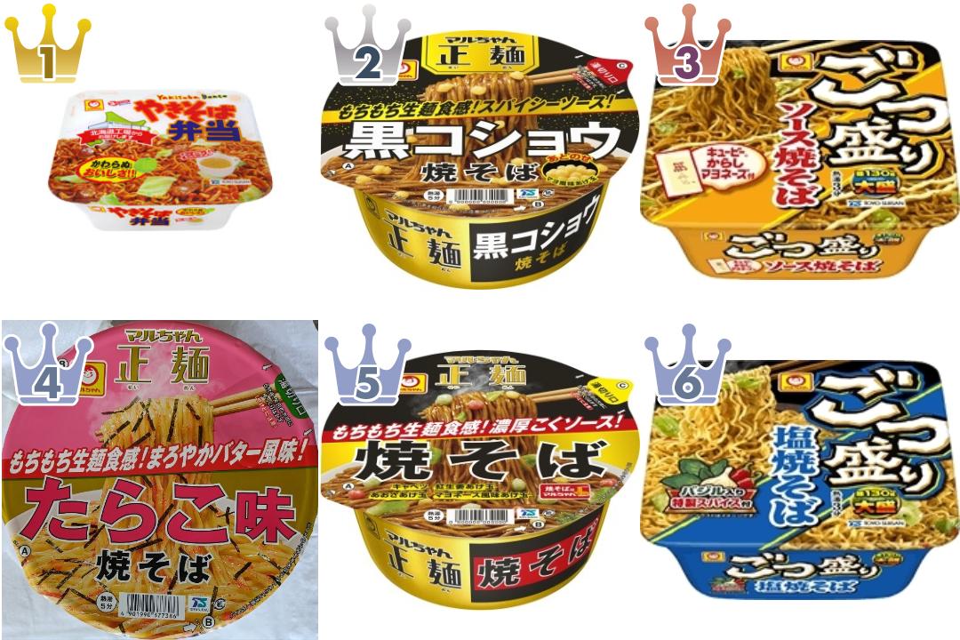 東洋水産のカップ焼きそば・パスタのランキング