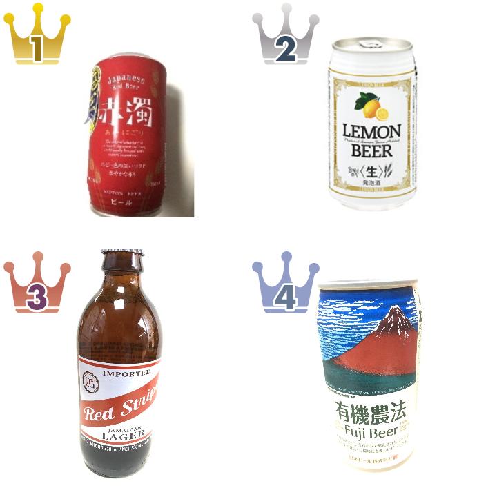 「日本ビール」の「ビール・発泡酒」の食べたいランキング