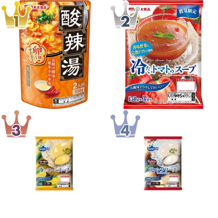 「丸大食品」の「スープ・カップ春雨・味噌汁・その他」のおすすめランキング